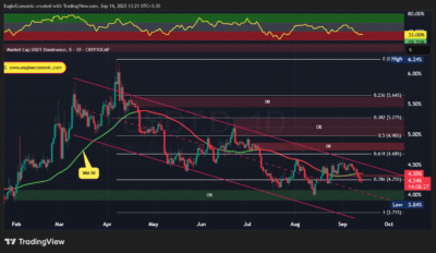 USDT.D 2025 09 14 13 21 33