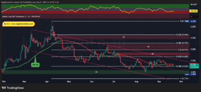 USDT.D 2025 09 21 14 14 42