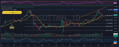 USDTTMN 2025 09 11 13 46 20