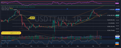 USDTTMN 2025 09 18 13 21 48