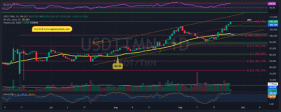 USDTTMN 2025 09 25 13 03 20