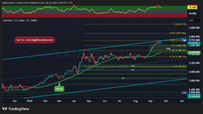 XAUUSD 2025 09 22 12 48 09