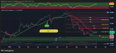 BTC.D 2025 10 04 14 10 13