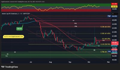 BTC.D 2025 10 18 14 34 41