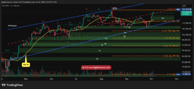 BTCUSDT 2025 10 04 13 54 07