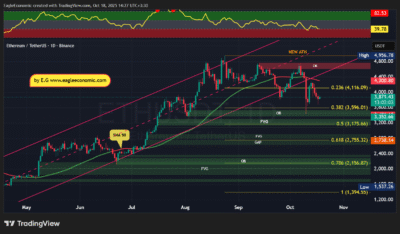 ETHUSDT 2025 10 18 14 28 00