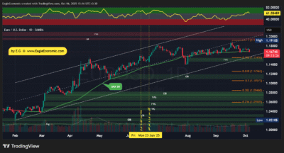 EURUSD 2025 10 06 15 16 35