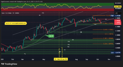 EURUSD 2025 10 13 11 35 54