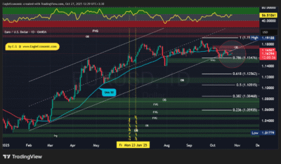 تحلیل تکنیکال جفت ارز یورو به دلار - 5 آبان 1404 1 EURUSD 2025 10 27 12 29 25