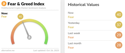 Screenshot 2025 10 26 at 12 37 28 Crypto Dashboard Alternative.me