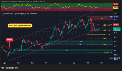 تحلیل تکنیکال ارزش کل بازار آلتکوینها - 4 آبان 1404 1 TOTAL2 2025 10 26 12 33 29