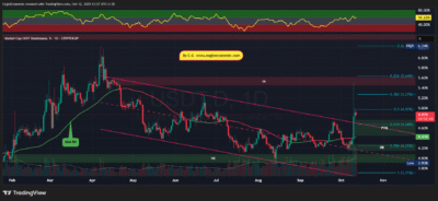 USDT.D 2025 10 12 12 37 15