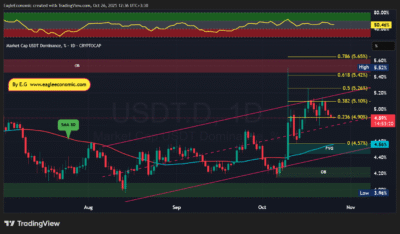 تحلیل تکنیکال دامیننس تتر - 4 آبان 1404 1 USDT.D 2025 10 26 12 36 41