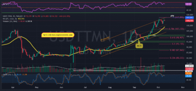 USDTTMN 2025 10 09 16 19 10