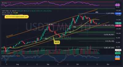 تحلیل تکنیکال تتر به تومان - 1 آبان 1404 1 USDTTMN 2025 10 23 13 18 14