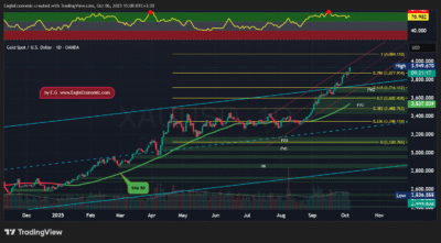 XAUUSD 2025 10 06 15 08 45