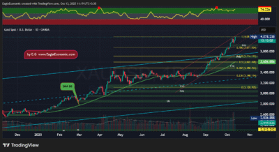 تحلیل تکنیکال طلا - 21 مهر 1404 1 XAUUSD 2025 10 13 11 19 55