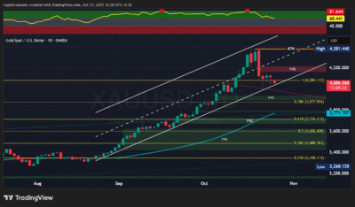 تحلیل تکنیکال طلا - 5 آبان 1404 1 XAUUSD 2025 10 27 12 20 38