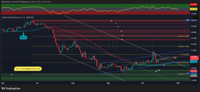 BTC.D 2025 11 01 13 13 51