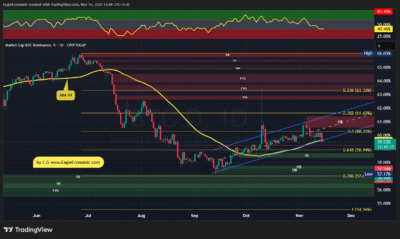 تحلیل تکنیکال دامیننس بیتکوین - 24 آبان 1404 1 BTC.D 2025 11 15 14 49 45