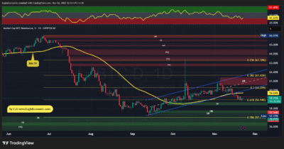 BTC.D 2025 11 22 12 53 53