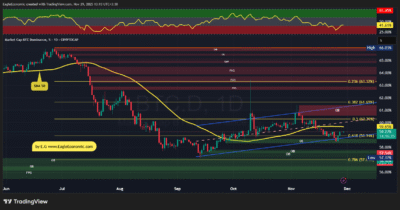 BTC.D 2025 11 29 13 13 26