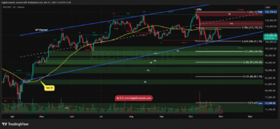 تحلیل تکنیکال بیتکوین - 10 آبان 1404 1 BTCUSDT 2025 11 01 13 10 07