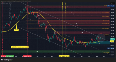 تحلیل تکنیکال شاخص دلار - 26 آبان 1404 1 DXY 2025 11 17 08 24 23
