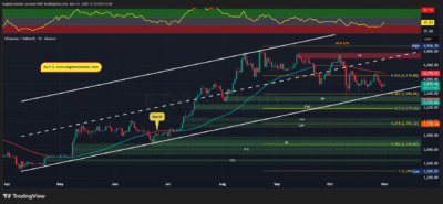 ETHUSDT 2025 11 01 13 12 19