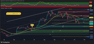 تحلیل تکنیکال اتریوم - 24 آبان 1404 1 ETHUSDT 2025 11 15 14 51 54