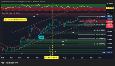 EURUSD 2025 11 03 14 00 02