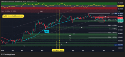 EURUSD 2025 11 10 13 53 08