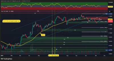 تحلیل تکنیکال جفت ارز یورو به دلار - 26 آبان 1404 1 EURUSD 2025 11 17 08 27 59