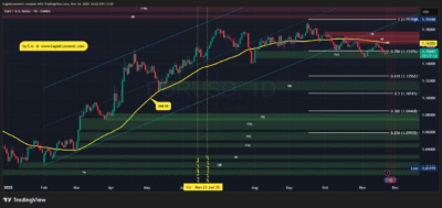 EURUSD 2025 11 24 16 02 46