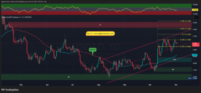 USDT.D 2025 11 02 13 09 44