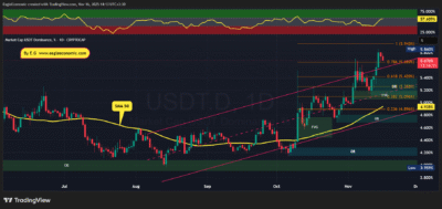 تحلیل تکنیکال دامیننس تتر - 25 آبان 1404 1 USDT.D 2025 11 16 14 13 49