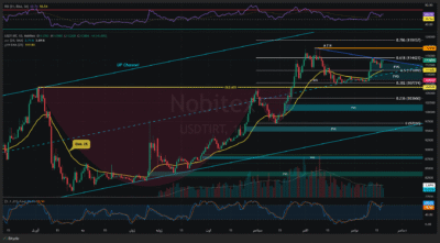 تحلیل تکنیکال تتر به تومان - 29 آبان 1404 1 USDTIRT Thu Nov 20 2025 15 41 49 GMT0330 Iran Standard Time Thu Nov 20 2025 15 41 49 GMT0330 Iran Standard Time