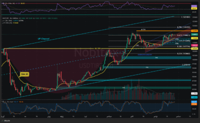 تحلیل تکنیکال تتر به تومان - 6 آذر 1404 1 USDTIRT Thu Nov 27 2025 12 52 20 GMT0330 Iran Standard Time Thu Nov 27 2025 12 52 20 GMT0330 Iran Standard Time