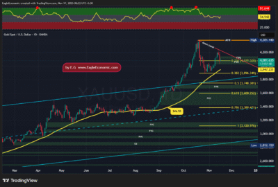 تحلیل تکنیکال طلا - انس جهانی 26 آبان 1404 1 XAUUSD 2025 11 17 08 22 12