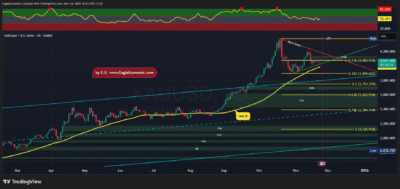 تحلیل تکنیکال طلا - انس جهانی 3 آذر 1404 1 XAUUSD 2025 11 24 16 01 08
