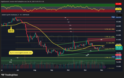 BTC.D 2025 12 06 15 09 48