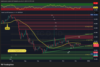 BTC.D 2025 12 13 12 13 33