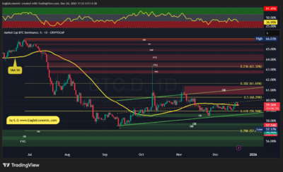 BTC.D 2025 12 20 17 23 34