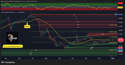 BTC.D 2025 12 27 13 09 33