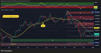 تحلیل تکنیکال بیتکوین - 15 آذر 1404 1 BTCUSDT 2025 12 06 14 57 01