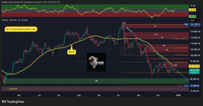 BTCUSDT 2025 12 27 13 03 27