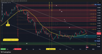 DXY 2025 12 01 00 48 28
