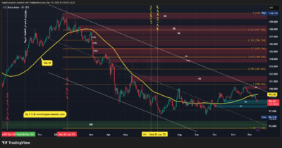 DXY 2025 12 15 12 15 07