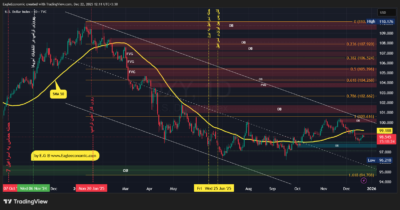 DXY 2025 12 22 12 11 36