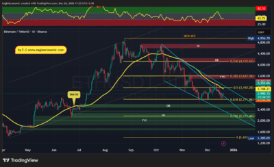 ETHUSDT 2025 12 20 17 25 02